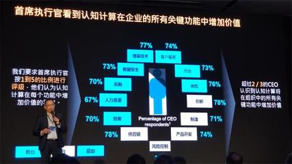 數字員工來襲 企業與CIO的金融信息咨詢服務應對策略