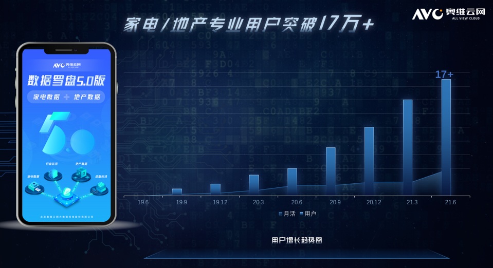 數據羅盤5.0升級 奧維云網貫通前端與零售，賦能金融信息咨詢服務新生態