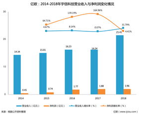 專注深耕大客戶，宇信科技上市首年業績亮眼 營收21.41億元，凈利1.96億元