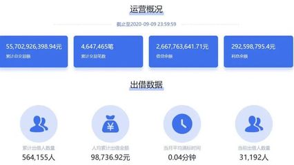 向上金服風險警示引關注，捷越聯合旗下P2P借貸規模超141億凸顯行業轉型壓力