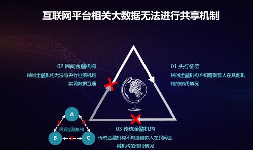互聯網金融風險管控迫時待新，數字技術驅動盤石反欺詐產品應運而生