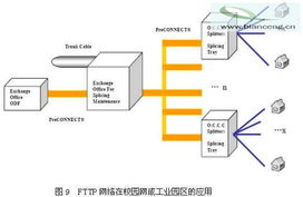 無源光網(wǎng)絡(luò)（EPON）接入技術(shù)在光纖到戶（FTTH）產(chǎn)品中的應(yīng)用與技術(shù)探討