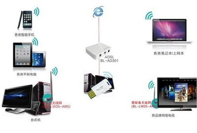 簡約而不簡單 BL-WN336無線網(wǎng)卡，打造隨時隨地的穩(wěn)定Wi-Fi體驗