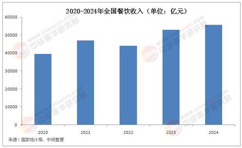 2025年中國(guó)餐飲信息化行業(yè)現(xiàn)狀分析及發(fā)展前景預(yù)測(cè)