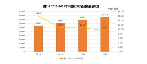 趣來(lái)跑腿系統(tǒng)OEM 助力餐飲企業(yè)打造專屬品牌形象與管理解決方案